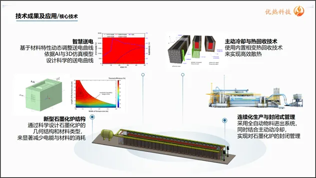 Gansu Ruizhi New Materials Co., Ltd project innovations