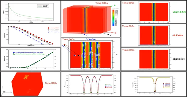 Hunan Youre Technology Co., Ltd — Overview of forced cooling system simulation