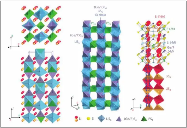 LGPS crystal structure diagram