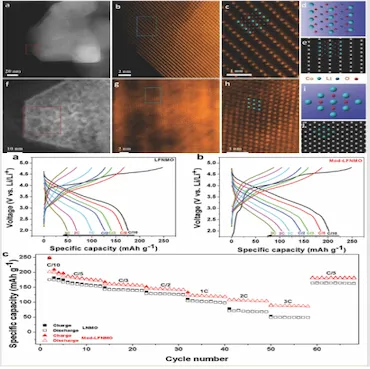 LMR cathode - ALF3 coating