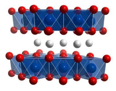LCO Cathode Material