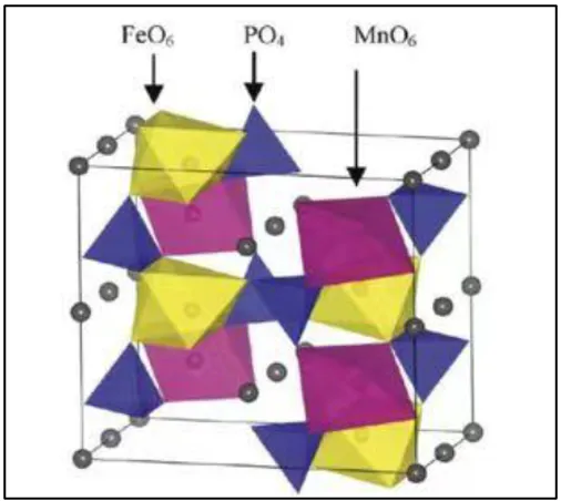 Schematic structural diagram of olivine-type LiFe0.5Mn0.5PO4