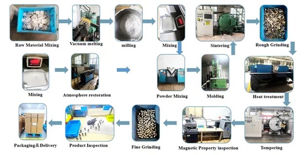 Sintered AlNiCo magnet processing flowsheet from Hangzhou Permanent Magnet Group Co., Ltd