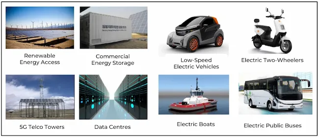 Sodium-ion batteries commercial applications (source: Golden Dragon Capital Limited | Sodium-ion Battery Industry Report)